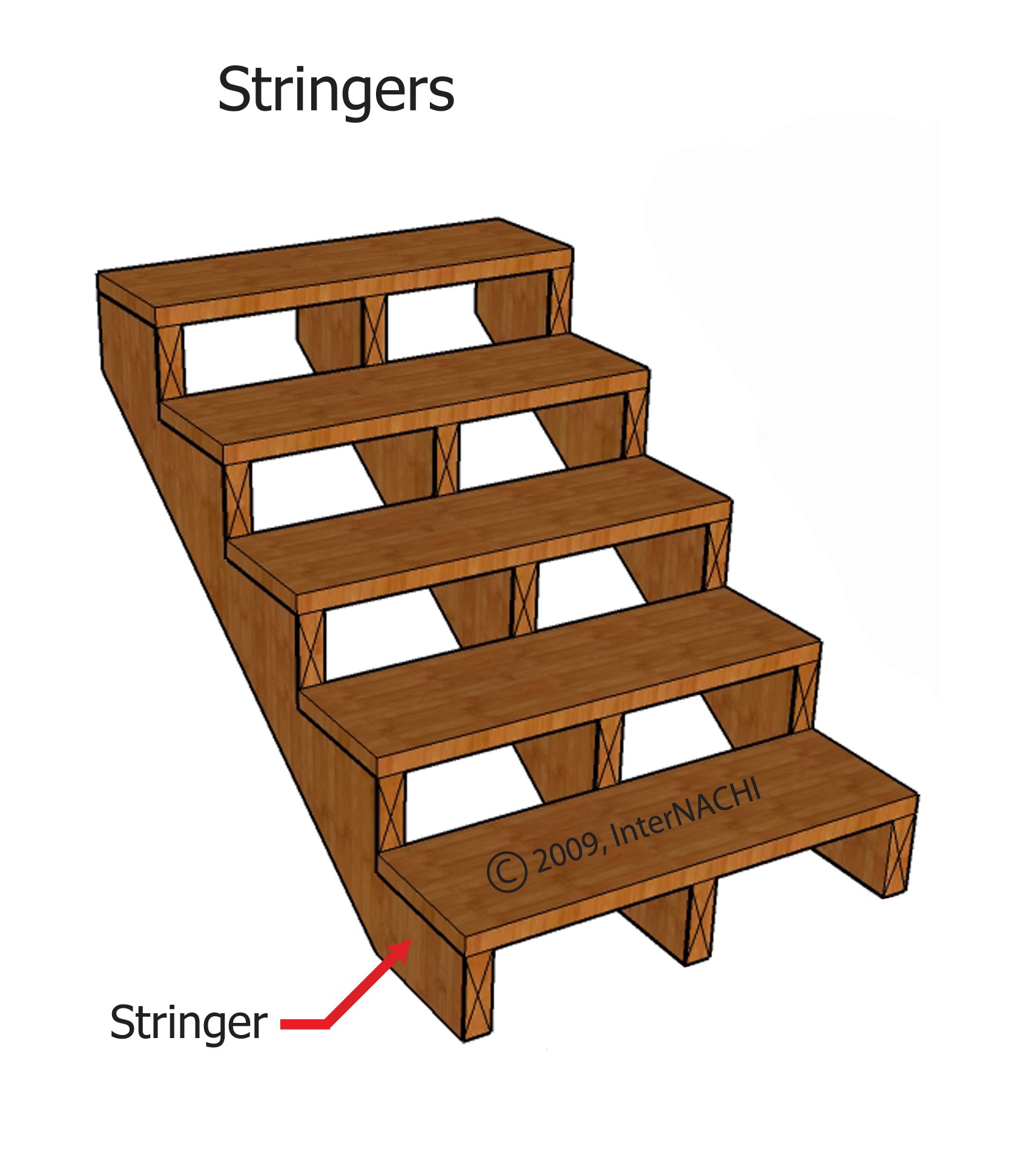 Stringers Inspection Gallery InterNACHI®